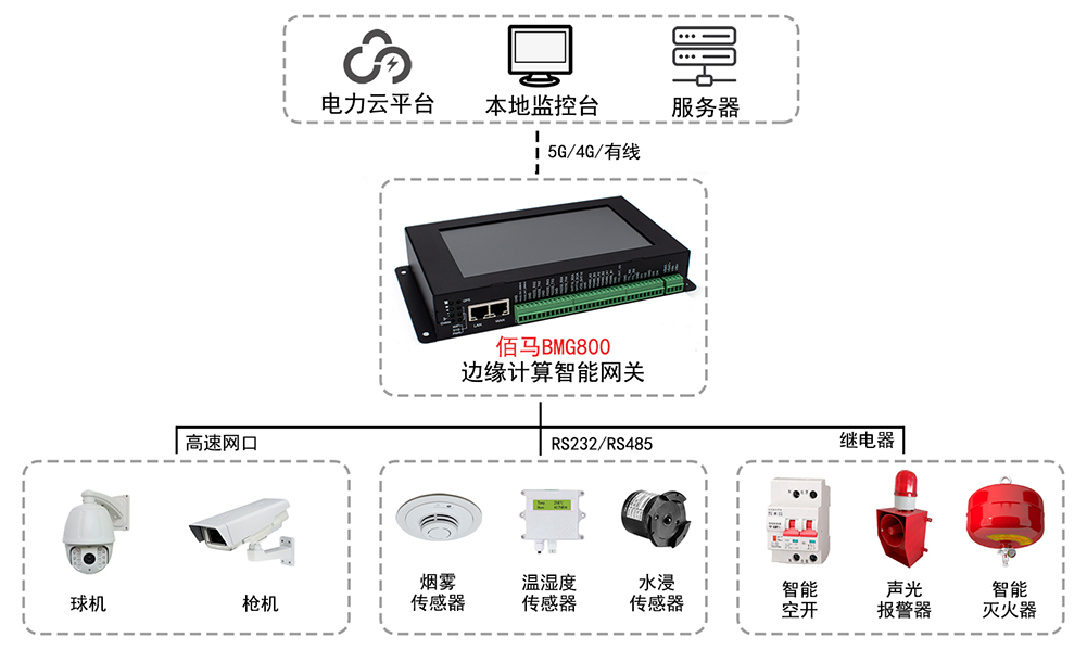 工廠應(yīng)急系統(tǒng)智能聯(lián)動.jpg