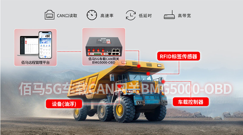 工程車運(yùn)輸車在線監(jiān)測方案.jpg