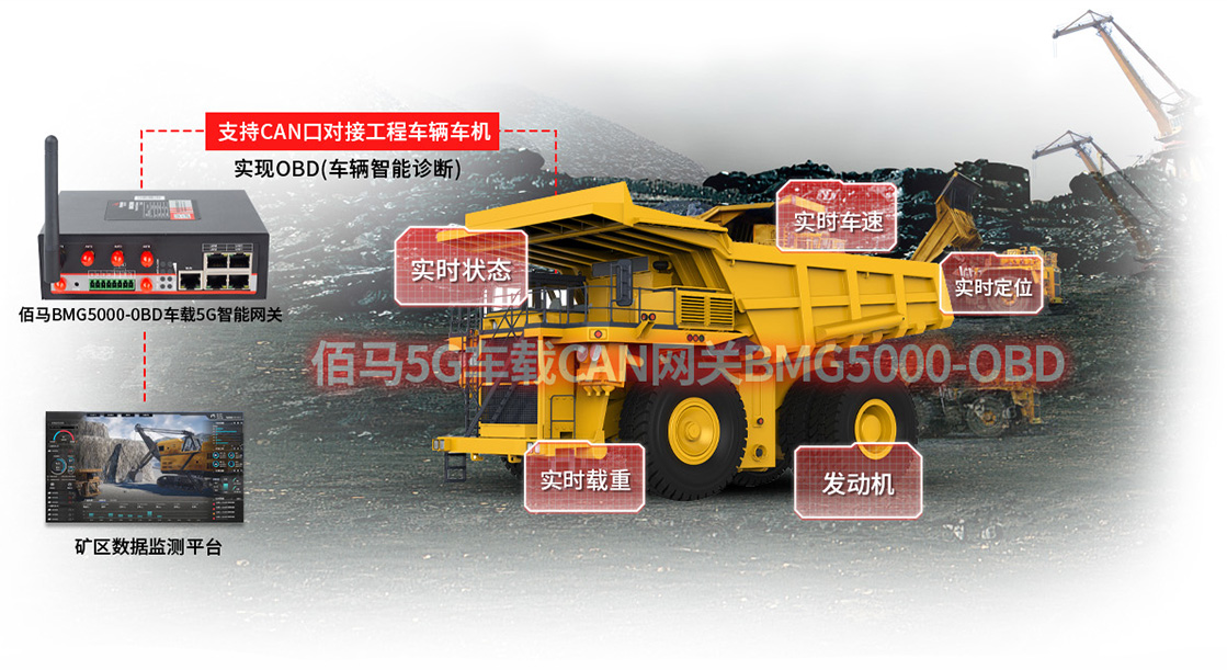 車載網(wǎng)關(guān)智能監(jiān)測應(yīng)用.jpg