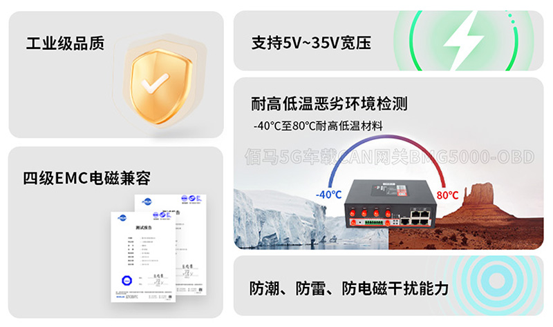 工業(yè)級(jí)車載網(wǎng)關(guān).jpg