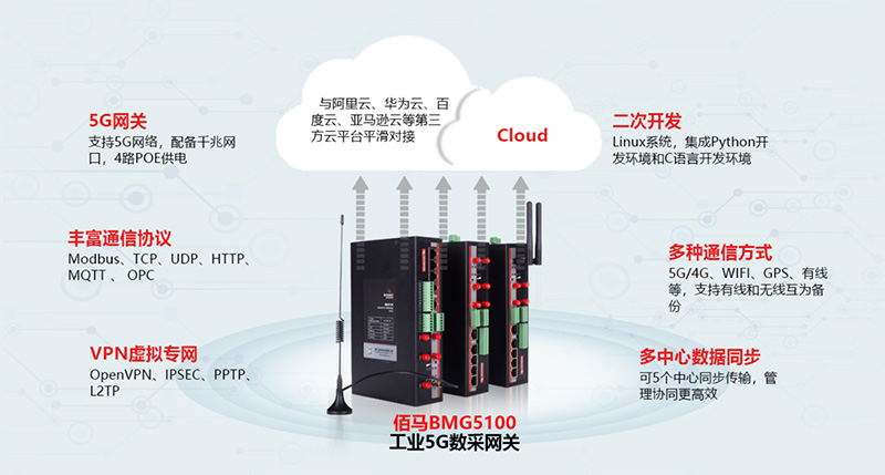 工業(yè)5G數(shù)采網(wǎng)關.jpg