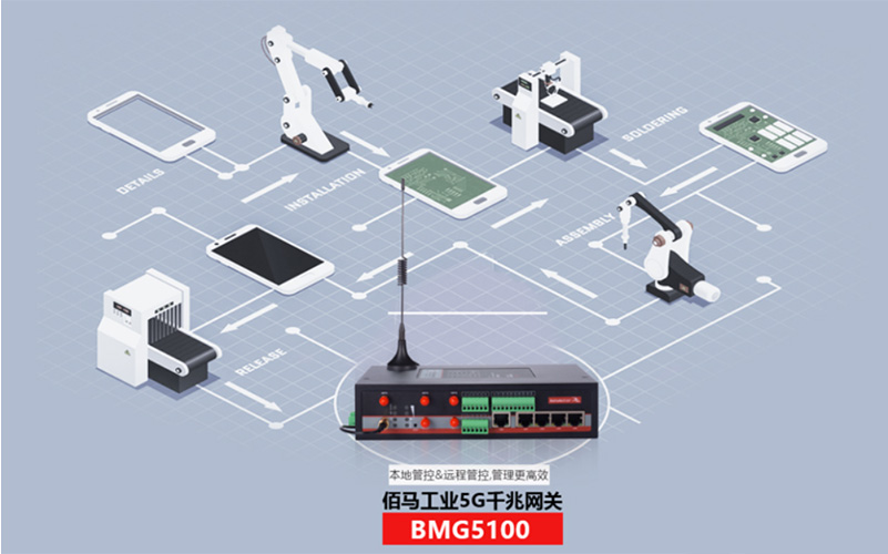 工業(yè)5G千兆網(wǎng)關.jpg