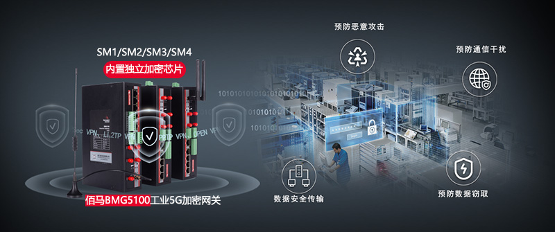 國密加密工業(yè)5G網(wǎng)關(guān).jpg