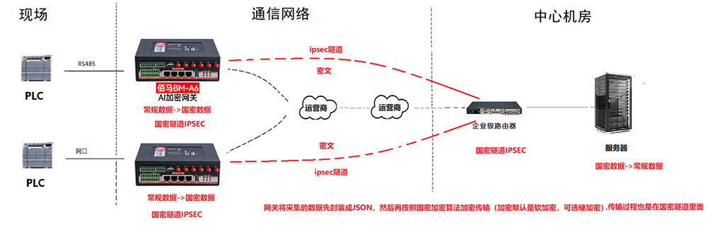 雙重加密方案.jpg 雙重加密方案.jpg