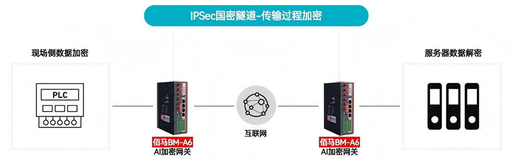 IPSec加密通信.jpg IPSec加密通信.jpg