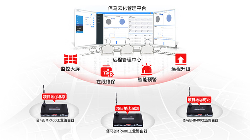 路由器設(shè)備云化管理平臺.jpg